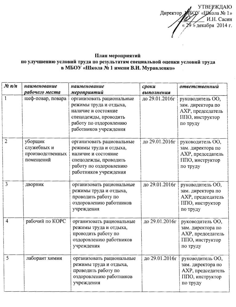 Реферат: Организация и нормирование труда на предприятии торговли на примере ООО Айкай магазин 56 ГРО